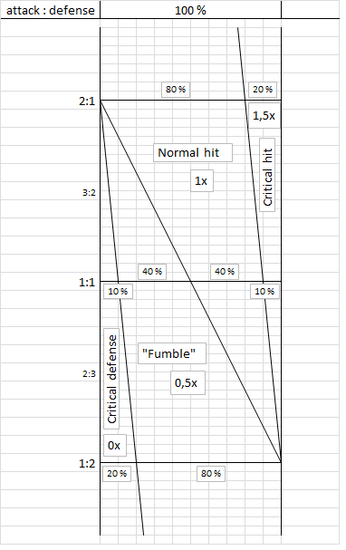 Damage diagram.png