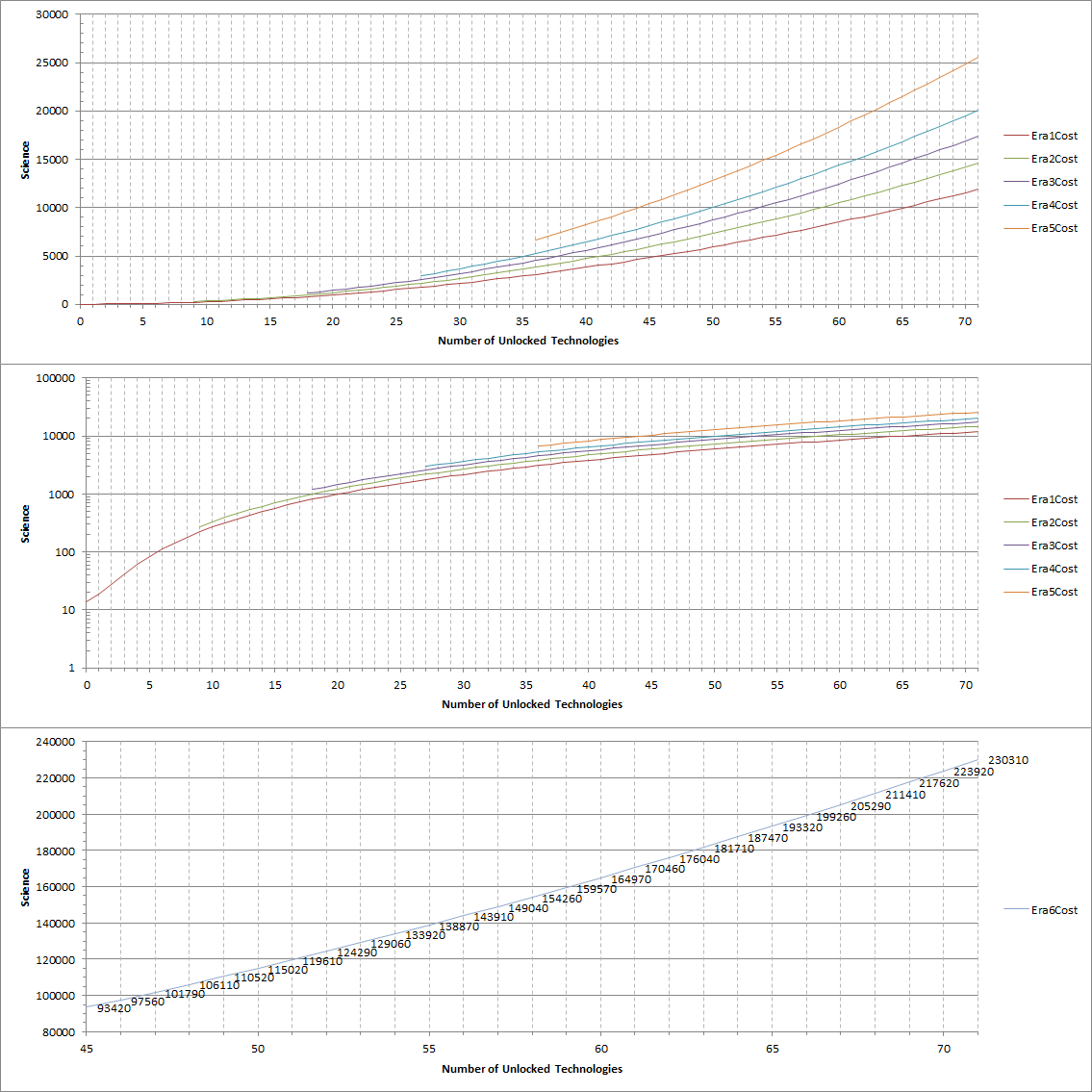 el science costs.png