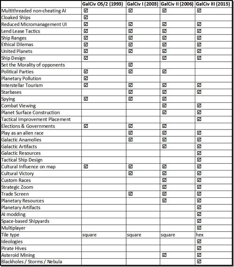 galcivs_compare_table.jpg