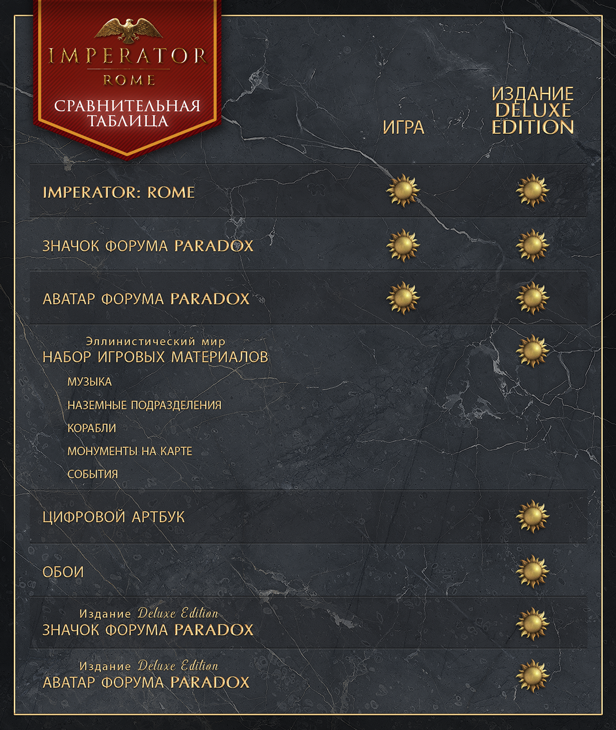 ImperatorRome_comparison_chart-RUS.png