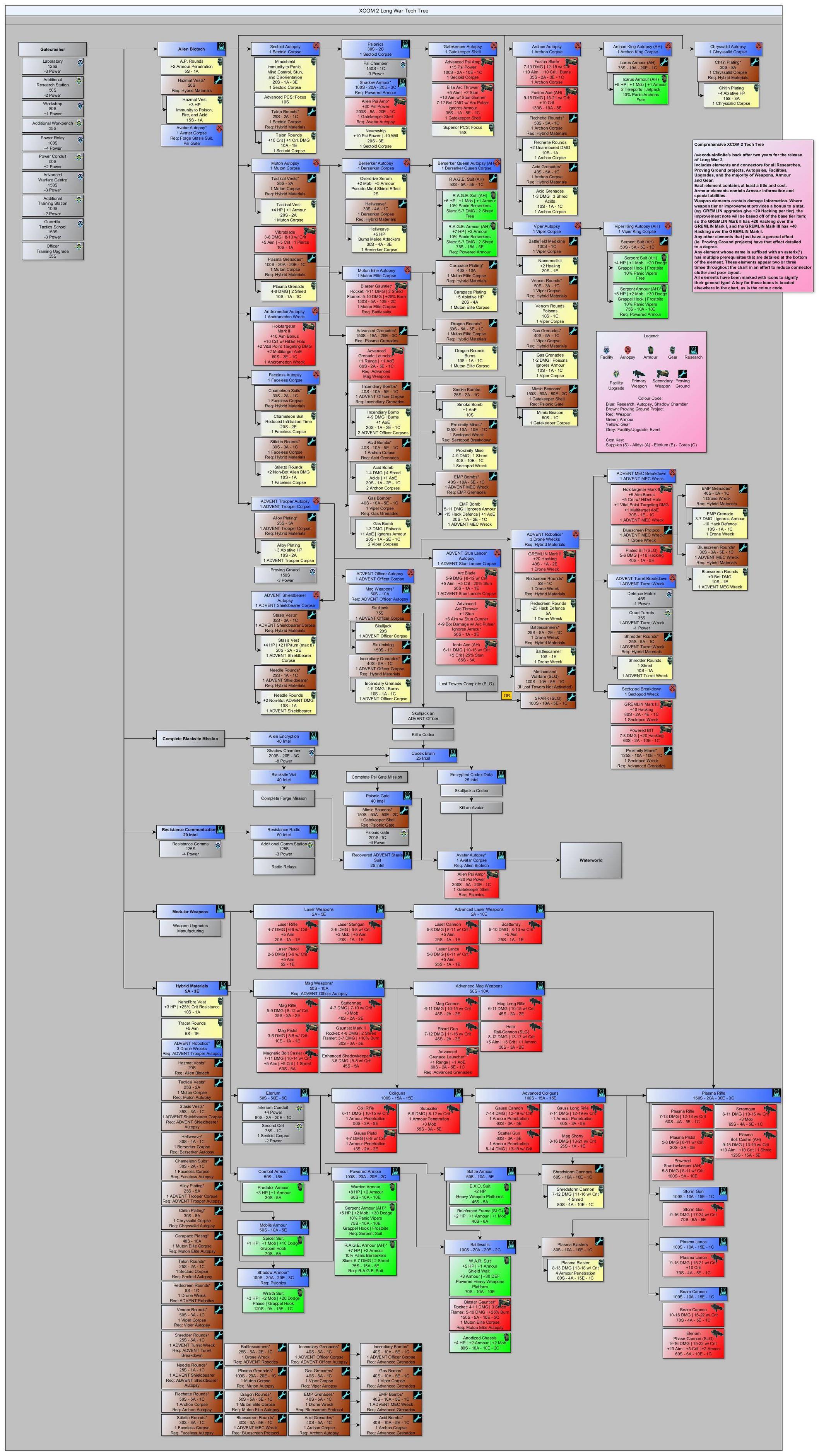 LW2 tech tree.jpg