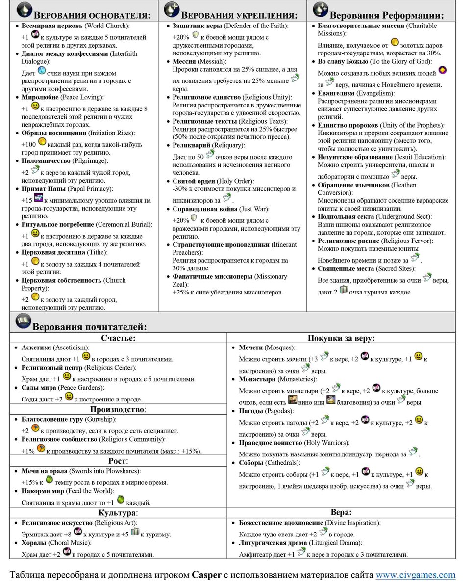 Religii_v_formate_A4_verovania_osnovatelya_pos.jpg