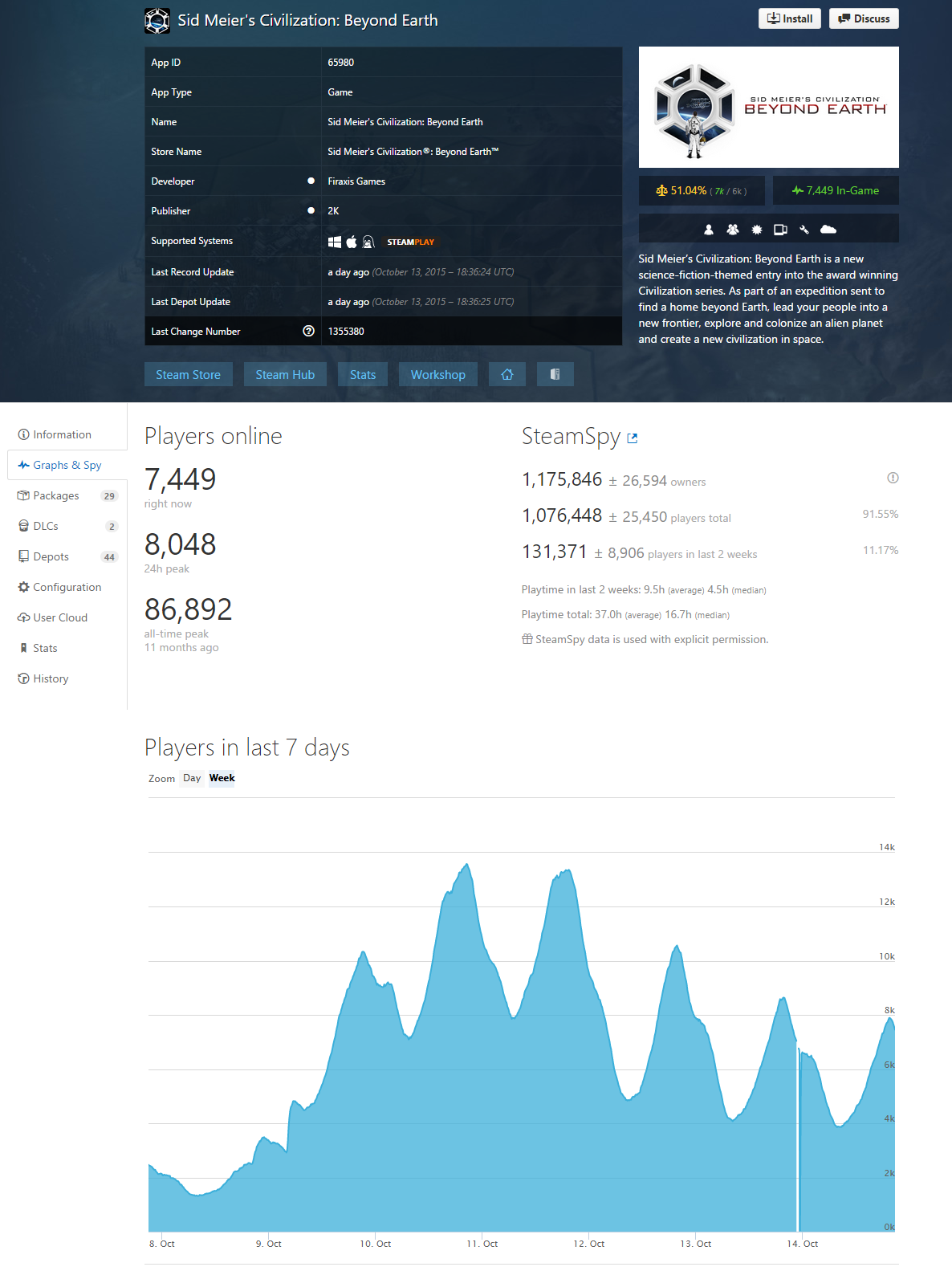 steamdb.info 2015-10-14 23-53-05.png