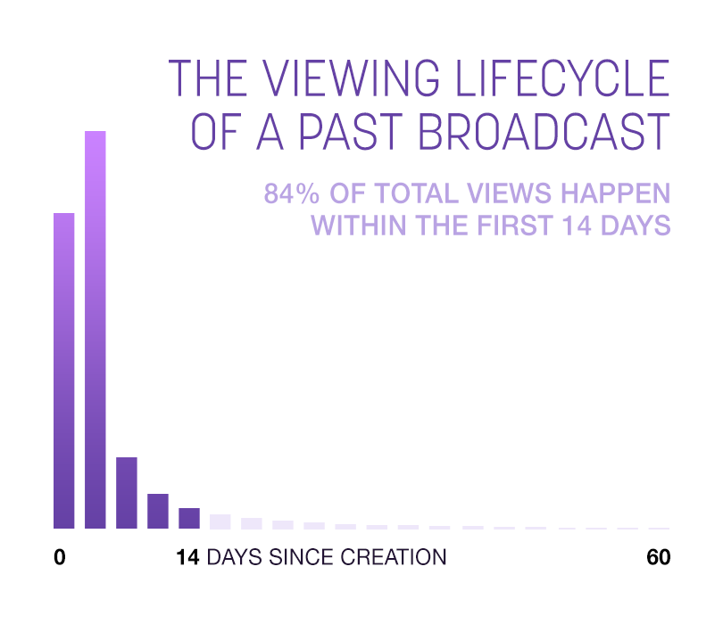 viewing-lifecycle.png